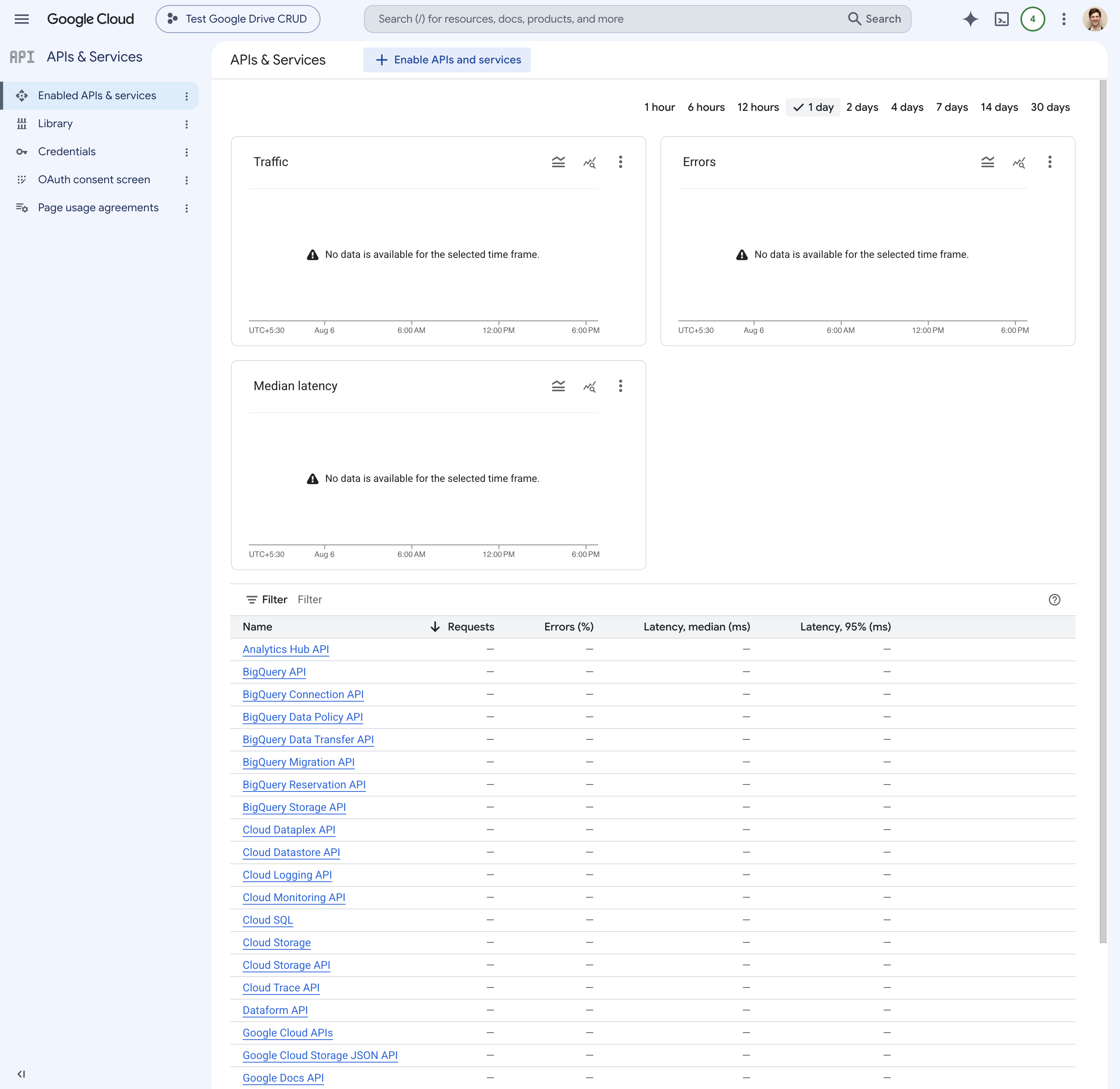 Google Cloud enabled APIs list